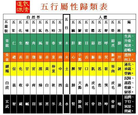 綠幽靈五行屬性